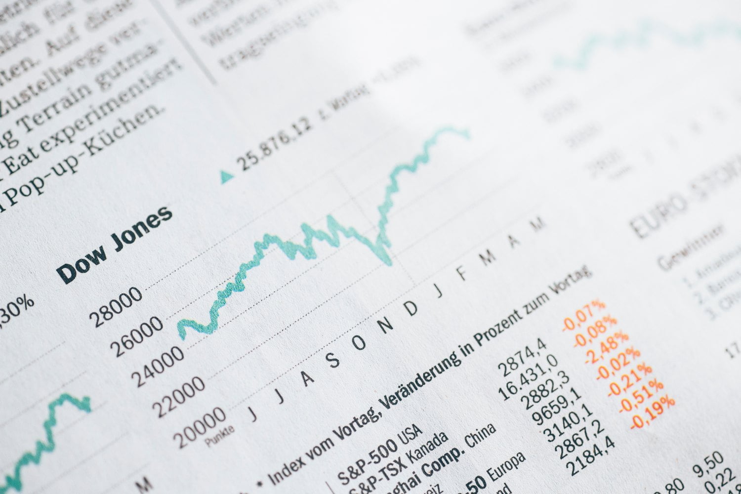 Så minimerar du riskerna för förlust när du investerar